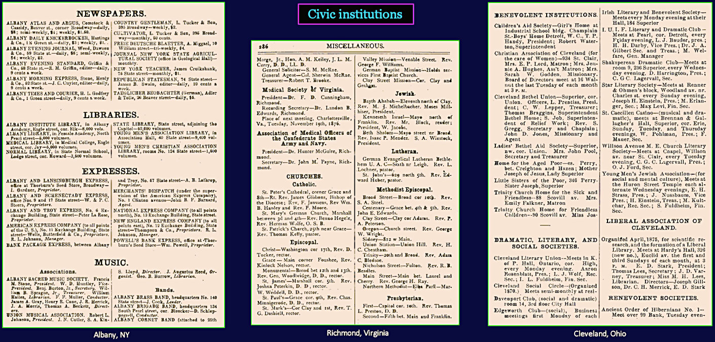 Civic Institution Listings, 1870